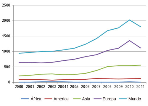 exportacion de huevo-el sitio avicola-Terry Evans