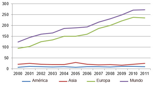 importacion de huevo liquido