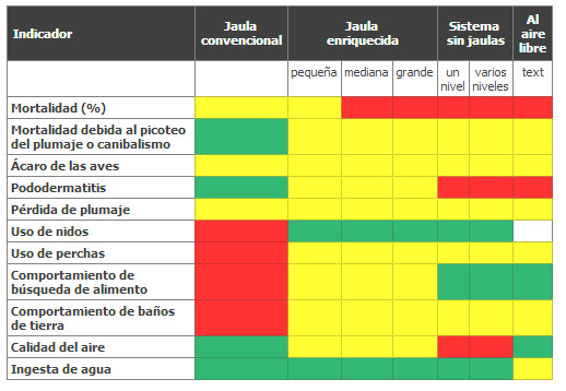 Jaulas enriquecidas: