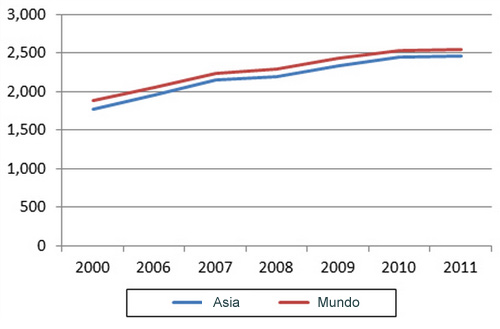 produccion-de-ganso-en-el-mundo,-produccion-de-ganso-en-asia,-gallina-de-guinea,-el-sitio-avicola,-chris-wright,-editor