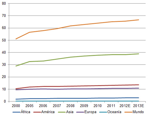 produccion de huevo en el mundo, el sitio avicola, chris wright