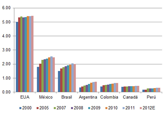 productores de huevo en america, el sitio avicola, chris wright