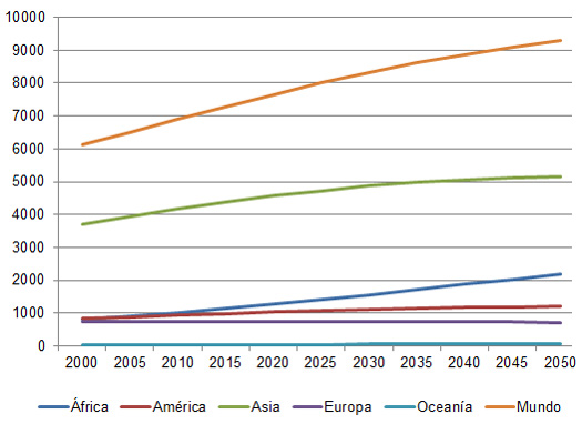 consumo de huevo en mexico, chris wright,el sitioavicola