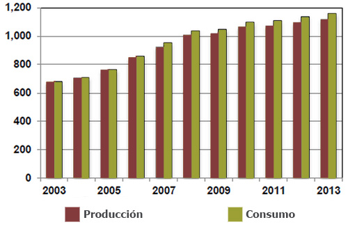 importacion de carne de pollo en colombia, el sitio avicola