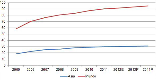 tendencias avicolas mundiales, el sitio avicola