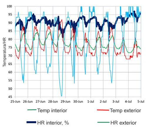 como mantener las condiciones en la cama de pollo de engorde